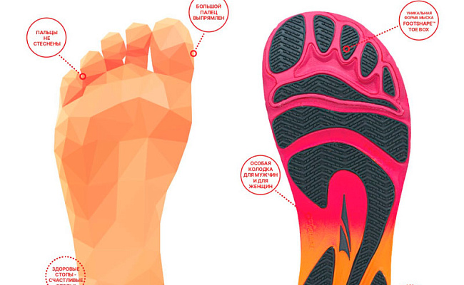 Технологии Altra